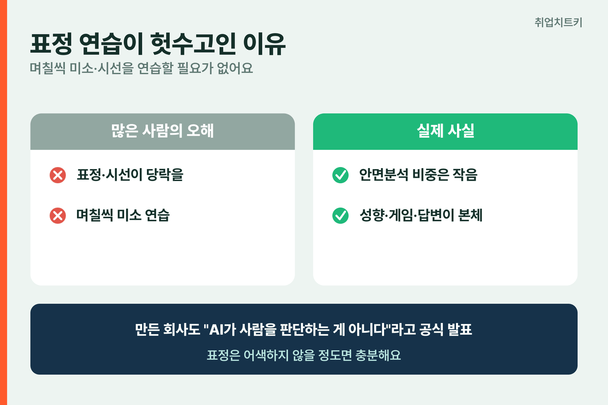 AI 면접 표정 연습 헛수고 안면분석 비중 작다 마이다스 공식 발표