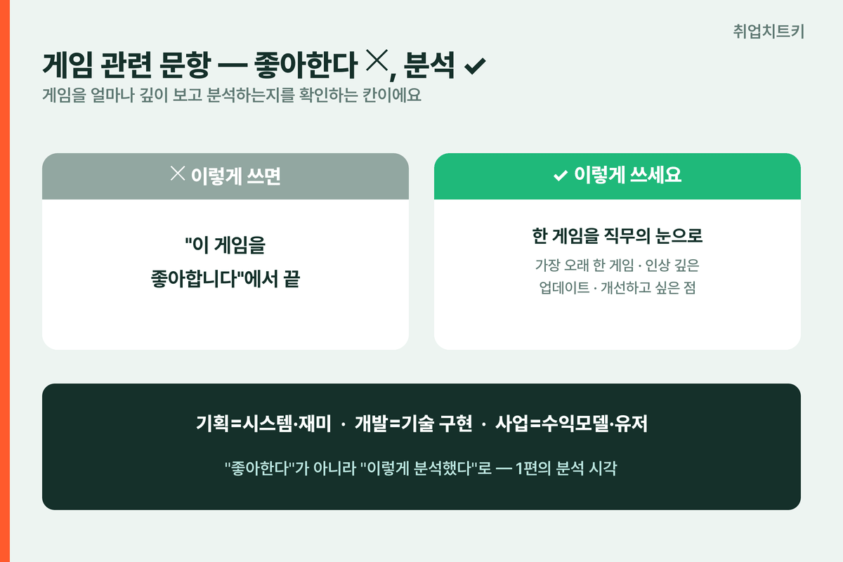 크래프톤 게임 관련 문항 좋아한다와 분석했다 직무별 시각