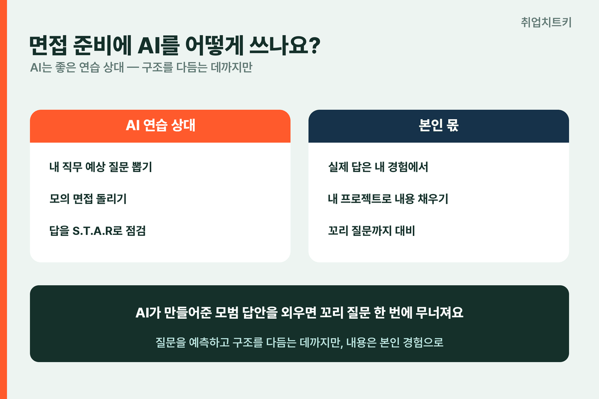 크래프톤 면접 AI 활용 모의 면접 예상 질문 STAR 점검
