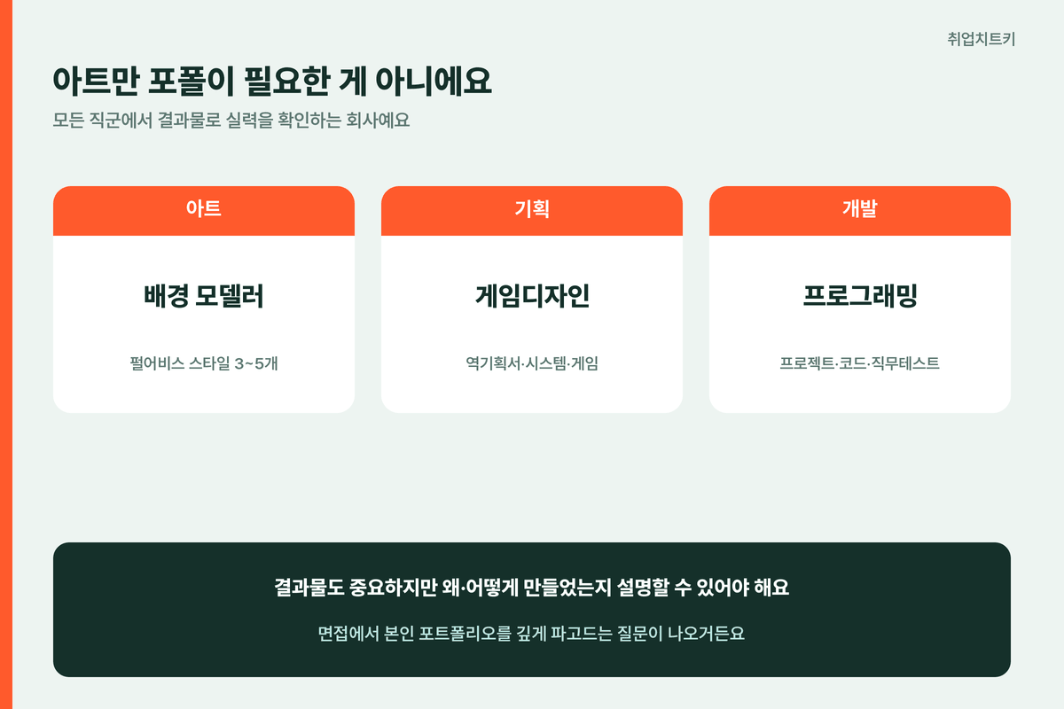 펄어비스 직군별 포트폴리오 아트 배경모델러 기획 역기획서 개발 프로젝트 코드 직무테스트