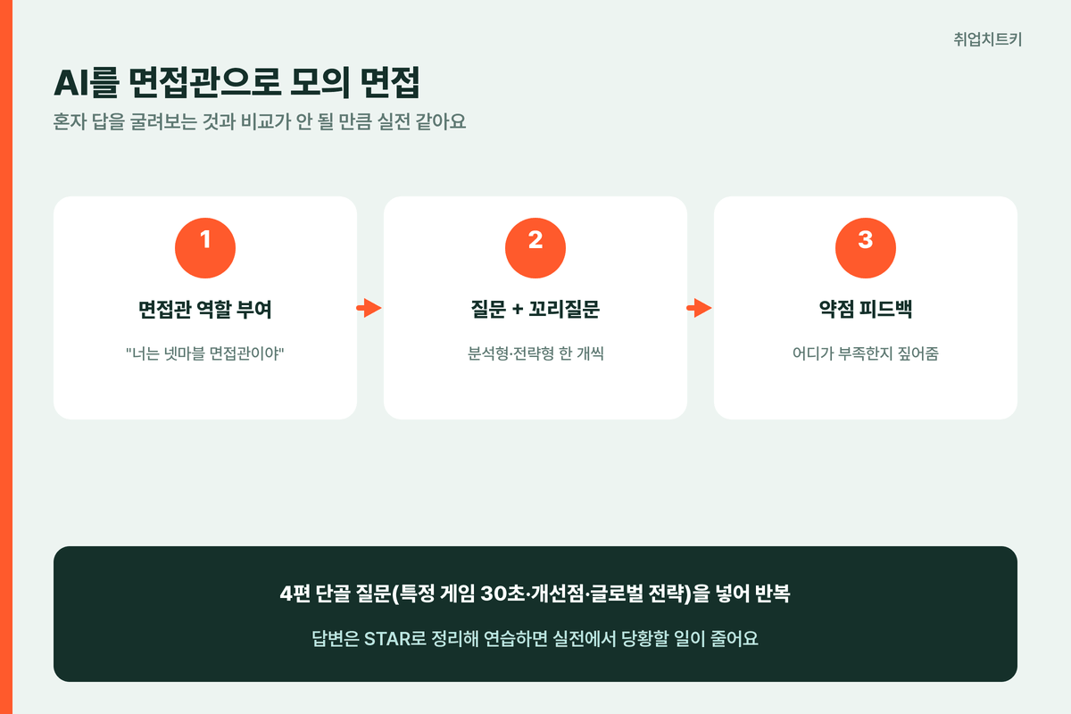 AI를 면접관으로 모의 면접 — 역할 부여, 꼬리질문, 약점 피드백