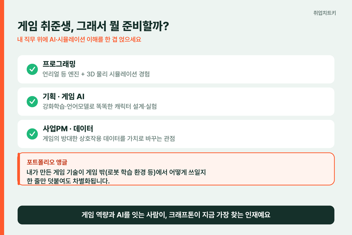 게임 취준생 크래프톤 채용 준비 직무별 체크리스트