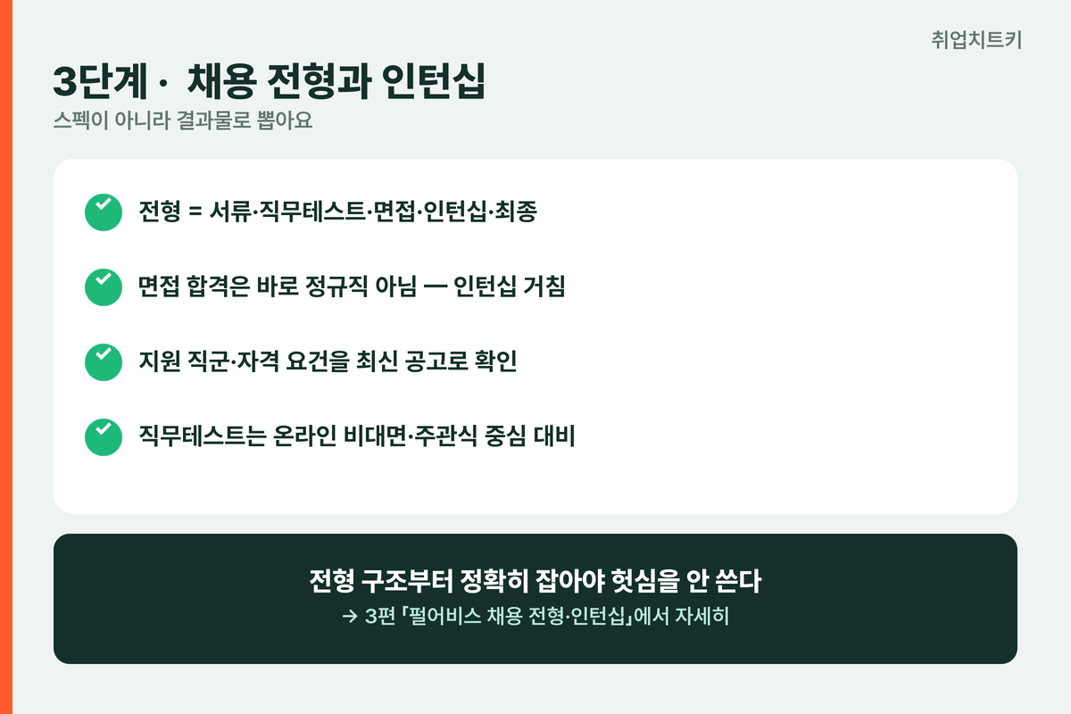 펄어비스 3단계 채용 전형과 인턴십 체크리스트 서류 직무테스트 면접 인턴십 최종