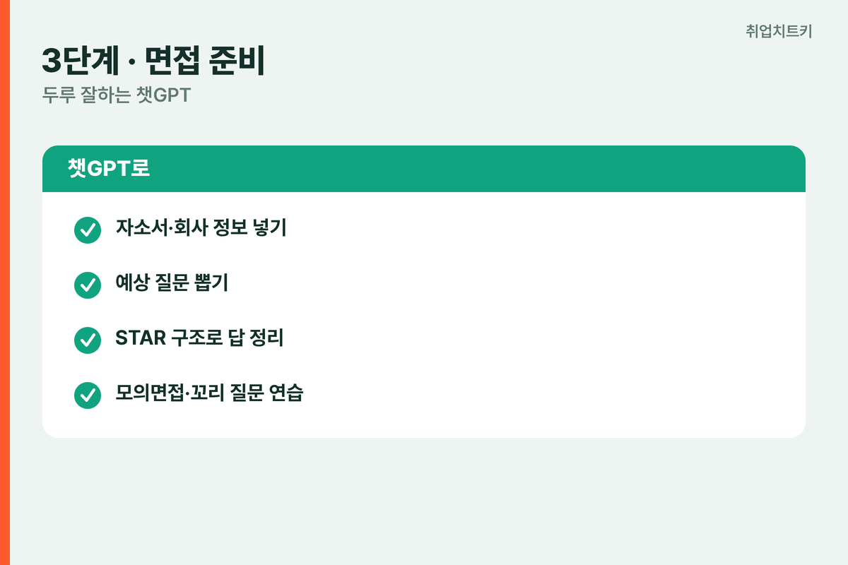 취업 AI 활용 3단계 면접 챗GPT 예상 질문 STAR 구조 모의면접 꼬리 질문 연습