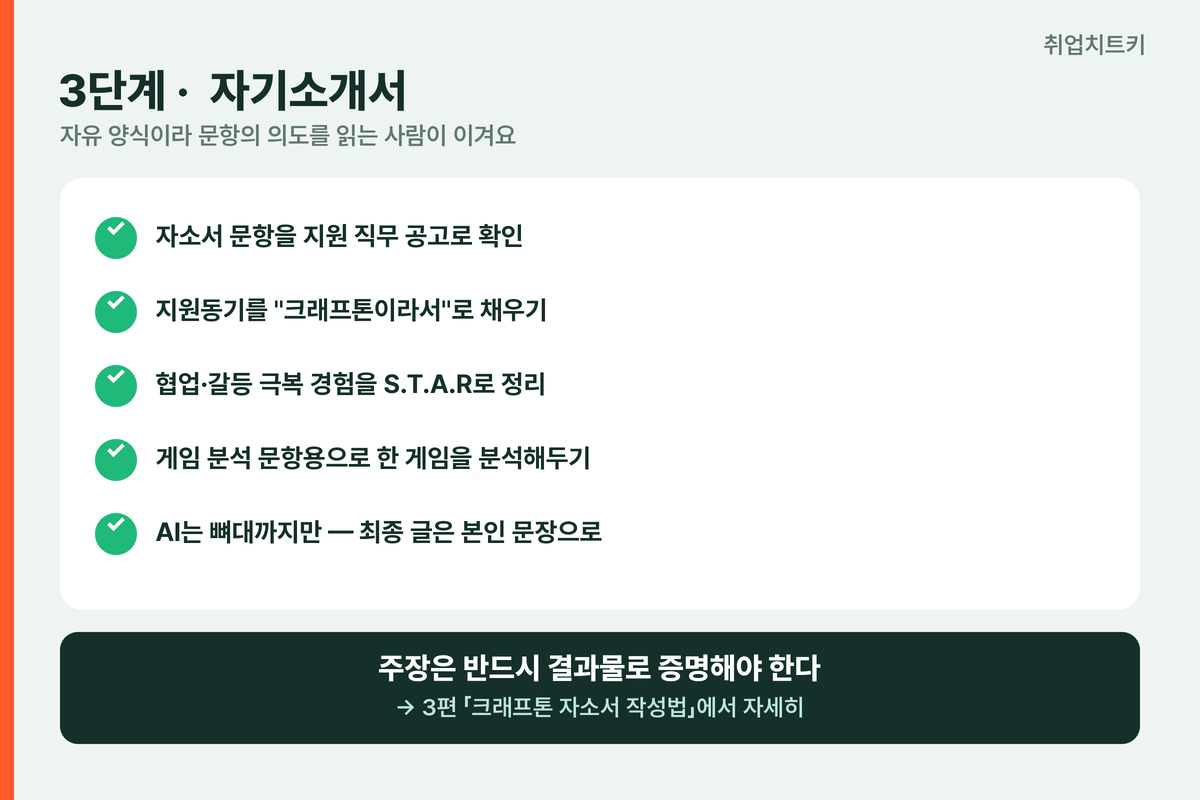 크래프톤 3단계 자기소개서 체크리스트