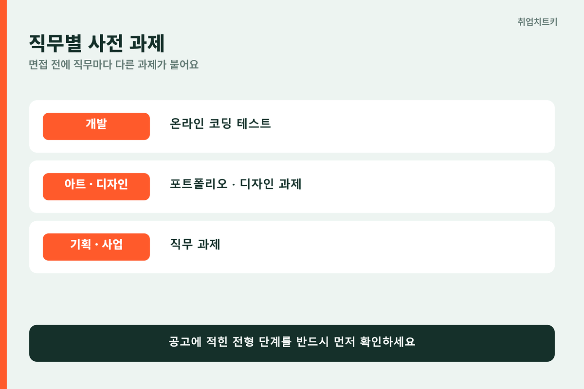 넷마블 직무별 사전 과제 개발 아트 기획 사업