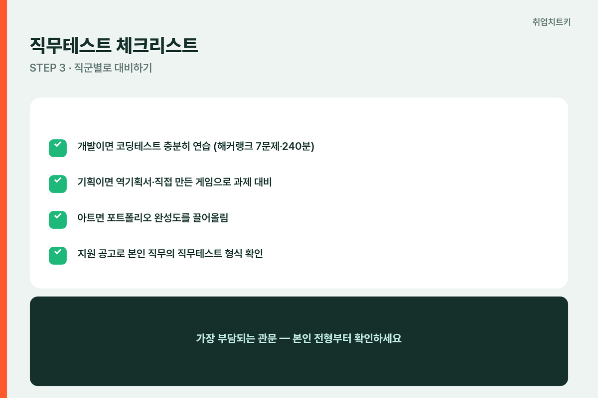 넥토리얼 직무테스트 체크리스트 개발 코테 기획 역기획서 아트 포폴