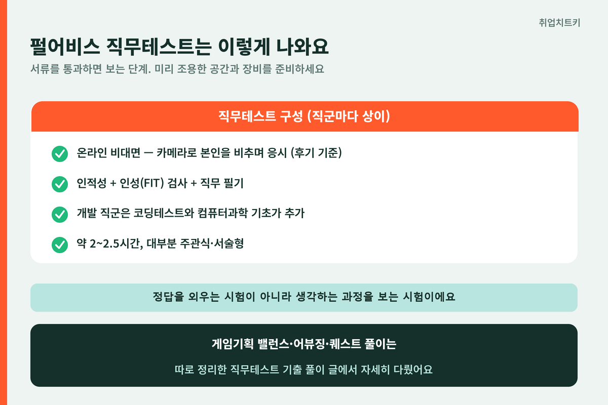 펄어비스 직무테스트 비대면 카메라 인적성 인성 직무필기 코딩 주관식