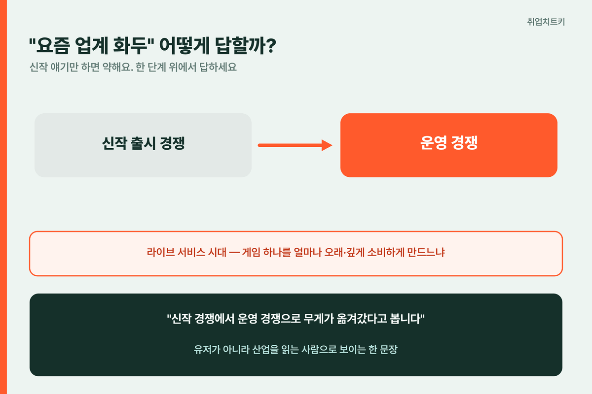 게임 업계 화두 신작 경쟁에서 운영 경쟁으로