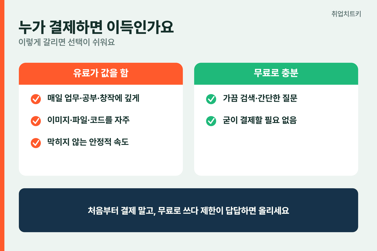 챗GPT 유료 무료 누가 결제하면 이득 매일 깊게 이미지 파일 코드 안정 속도