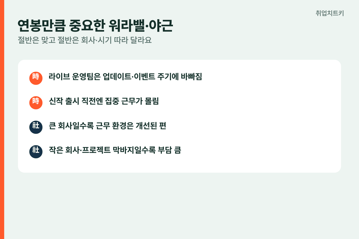 게임회사 워라밸 야근 라이브 운영 신작 출시 직전 집중 근무 회사 규모 차이