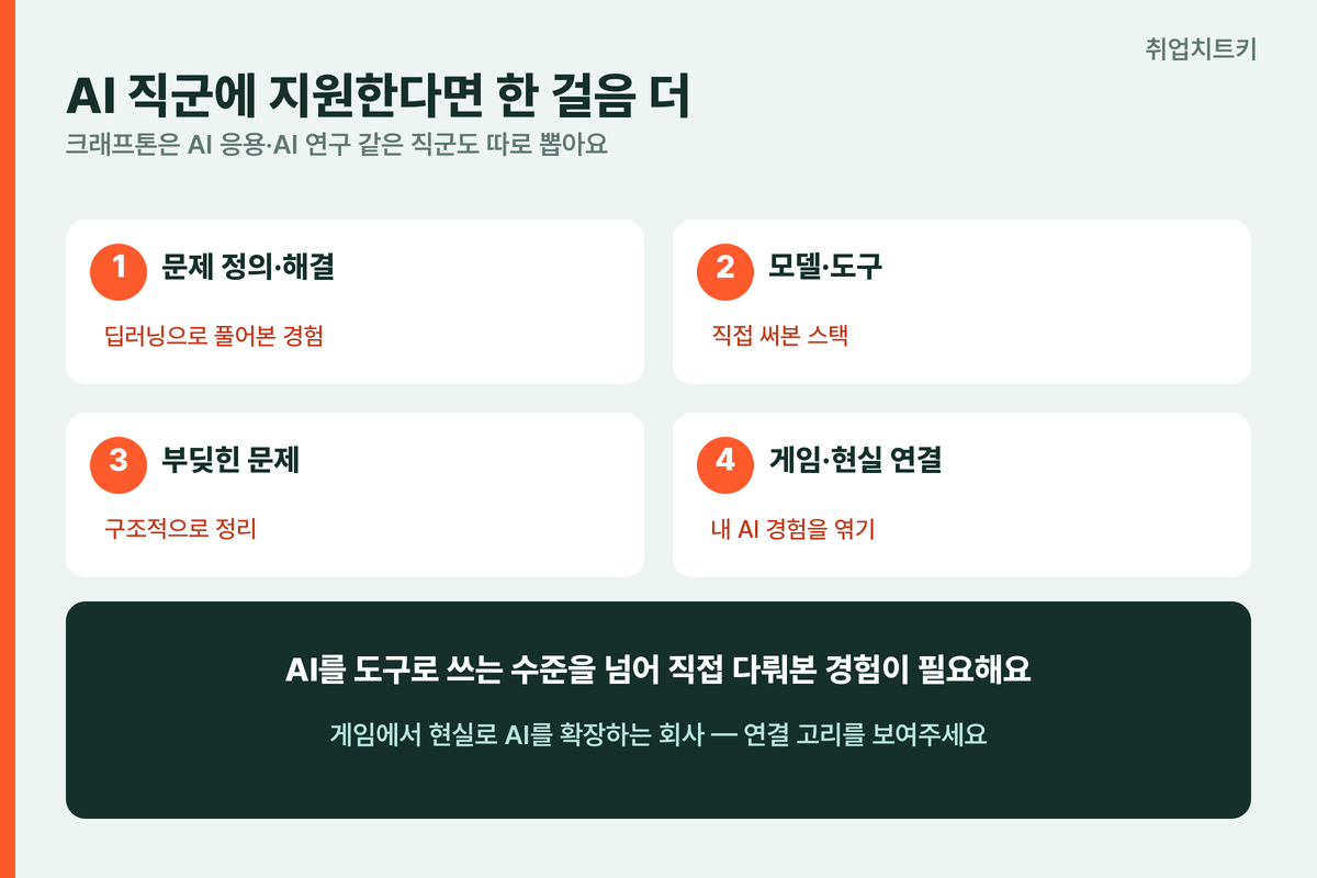 크래프톤 AI 직군 준비 딥러닝 문제 정의 모델 도구 게임 현실 연결