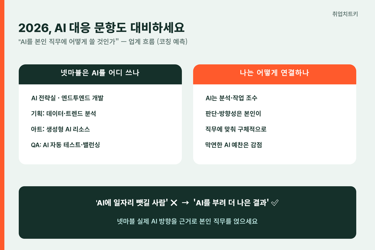 넷마블 2026 AI 대응 문항 직무별 연결