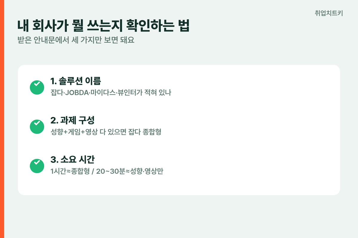 내 회사 AI 역량검사 확인법 안내문 솔루션 이름 과제 구성 소요 시간 체크리스트