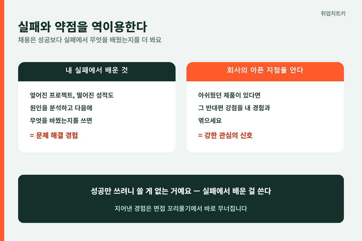 실패와 약점을 역이용하는 2가지 방법