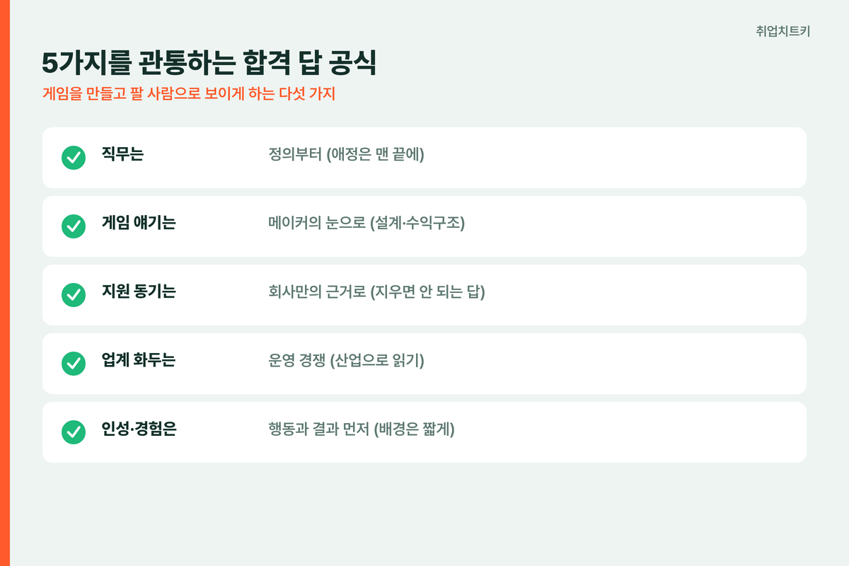 게임회사 면접 합격 답 공식 5가지 요약