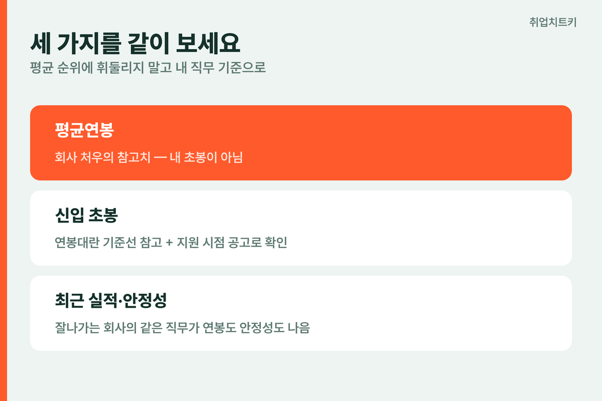 게임회사 연봉 어떻게 보나 평균연봉 신입 초봉 최근 실적 고용 안정성