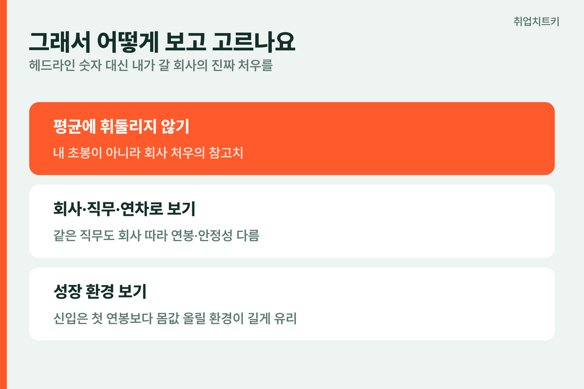 게임회사 연봉 어떻게 보나 평균 아닌 회사 직무 연차 성장 환경