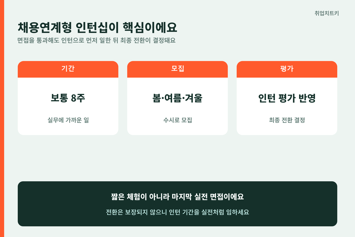 펄어비스 채용연계형 인턴십 8주 봄여름겨울 수시 마지막 실전 면접