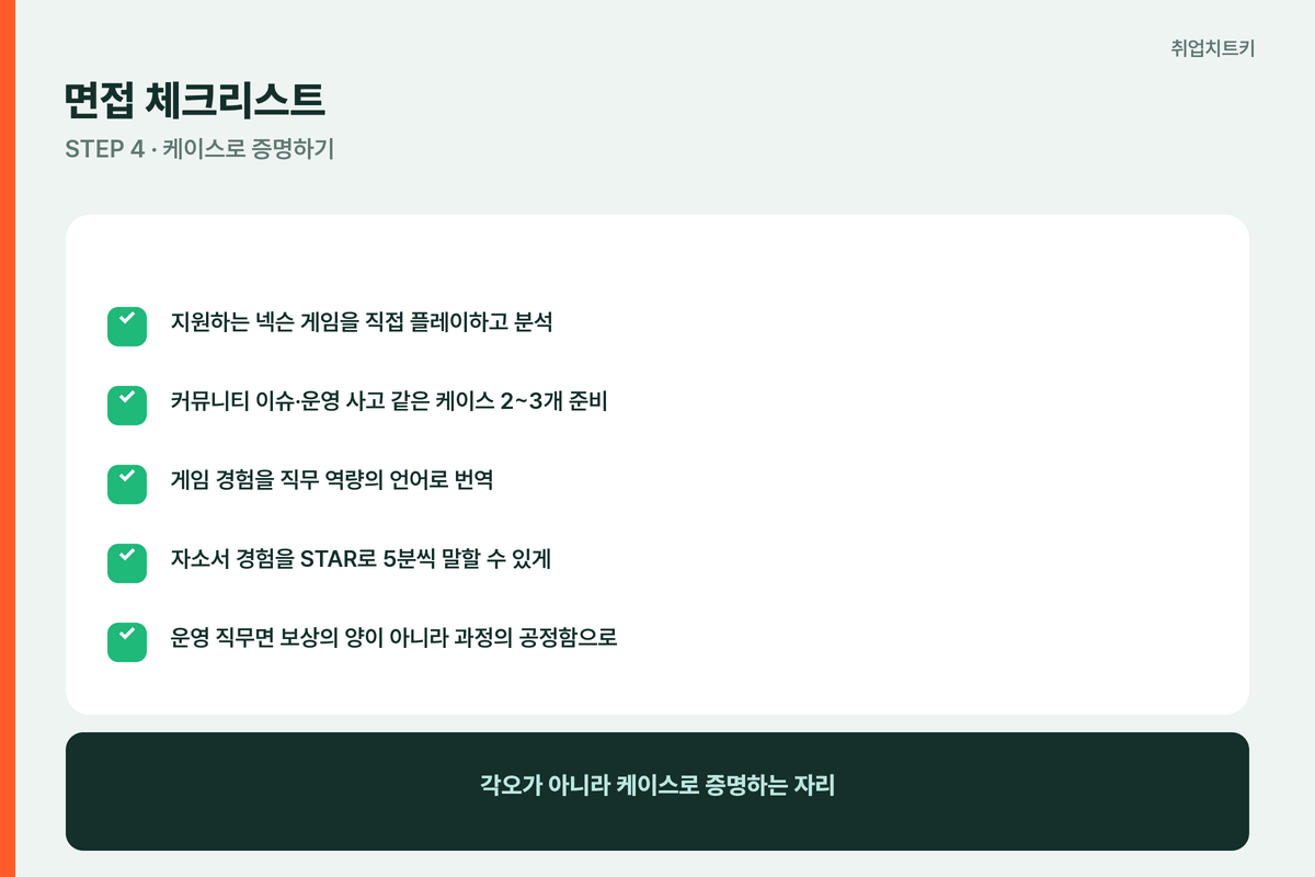 넥슨 면접 체크리스트 게임플레이 케이스 직무언어 STAR 공정함