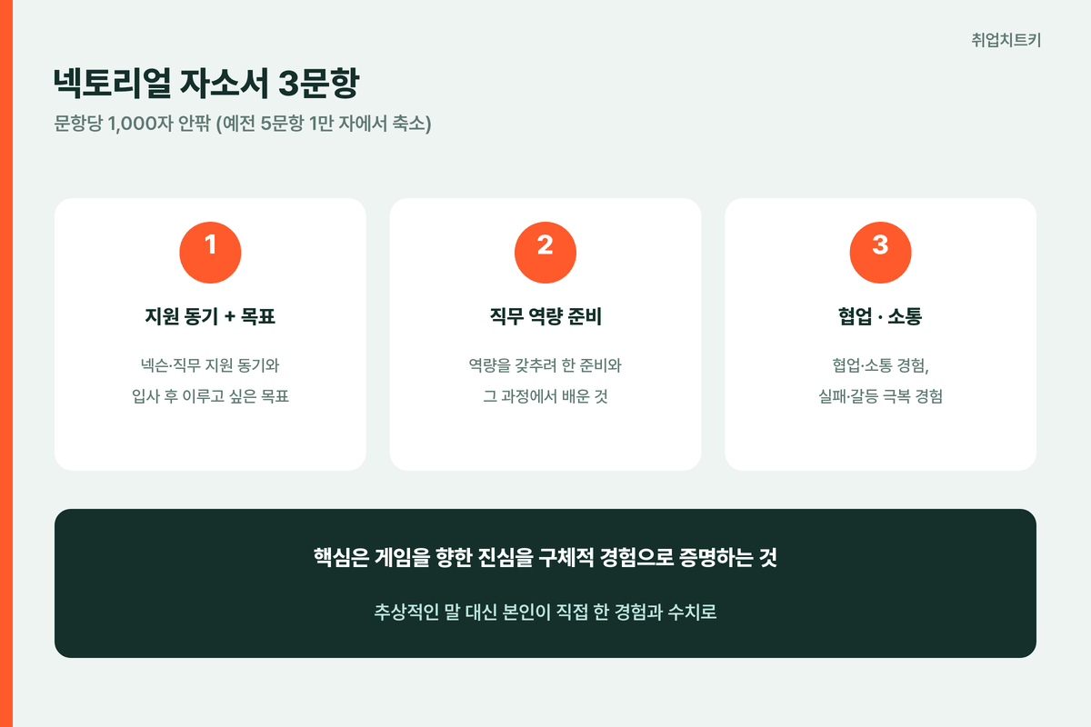 넥토리얼 자소서 3문항 지원동기 직무역량 협업소통