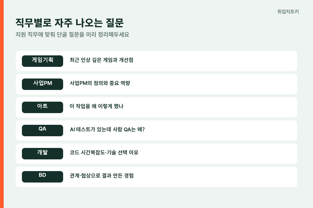 넷마블 직무별 빈출 질문 기획 사업PM 아트 QA 개발 BD