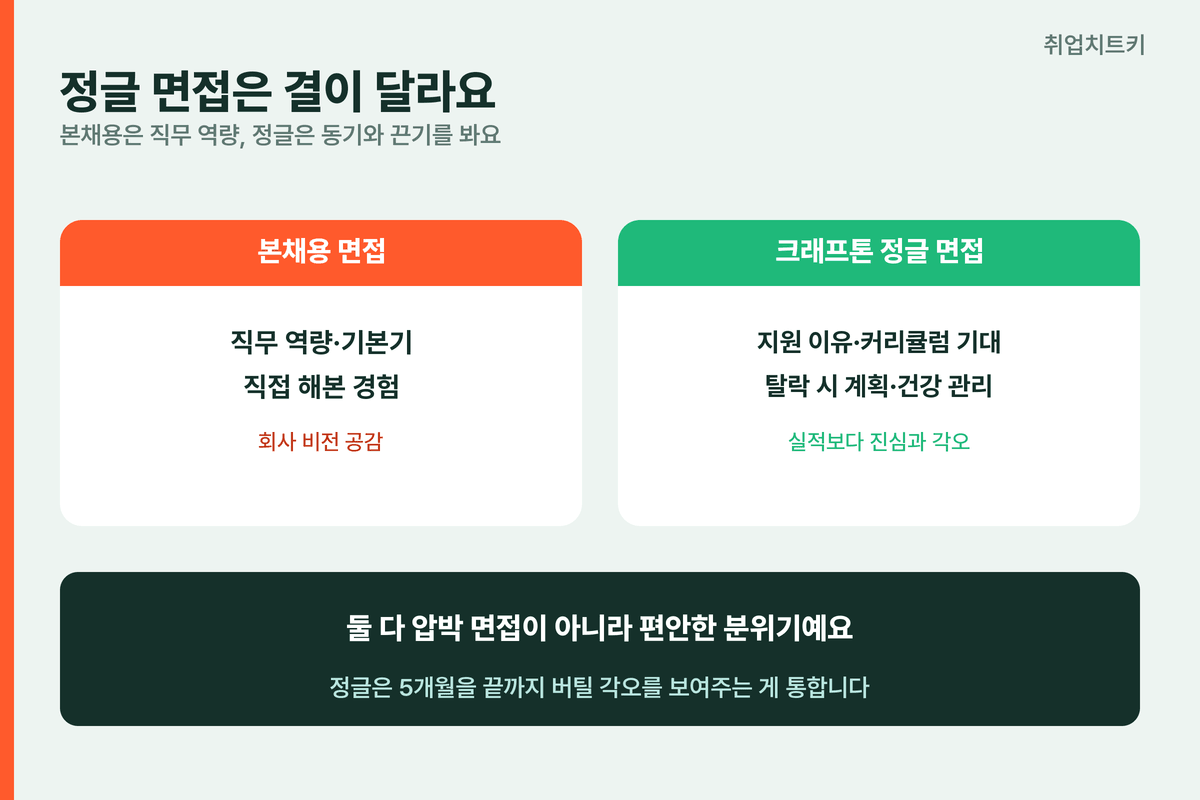 크래프톤 정글 면접과 본채용 면접 차이 비교