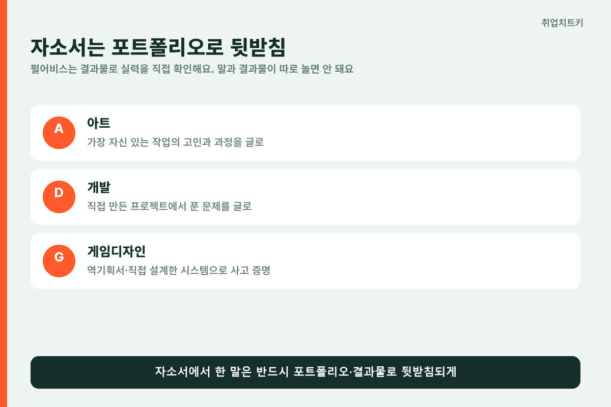 펄어비스 자소서 포트폴리오 연결 아트 개발 게임디자인 직군별