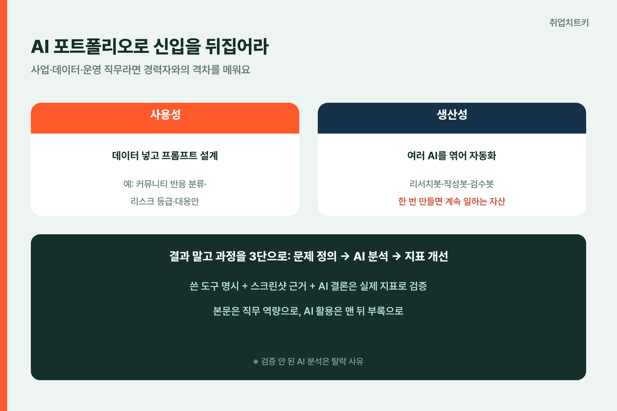 넥슨 AI 포트폴리오 사용성 생산성 과정 3단