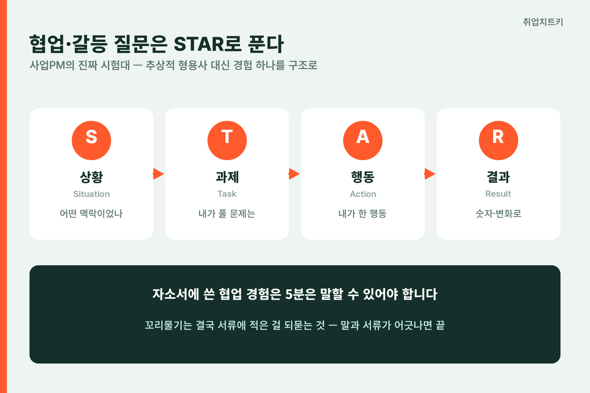 협업 갈등 질문 STAR 상황 과제 행동 결과