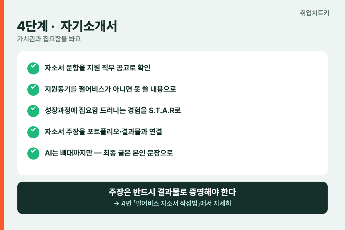 펄어비스 4단계 자기소개서 체크리스트 지원동기 성장과정 STAR 결과물 연결