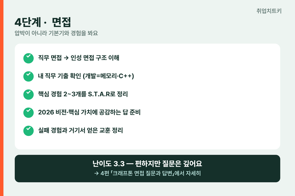 크래프톤 4단계 면접 체크리스트