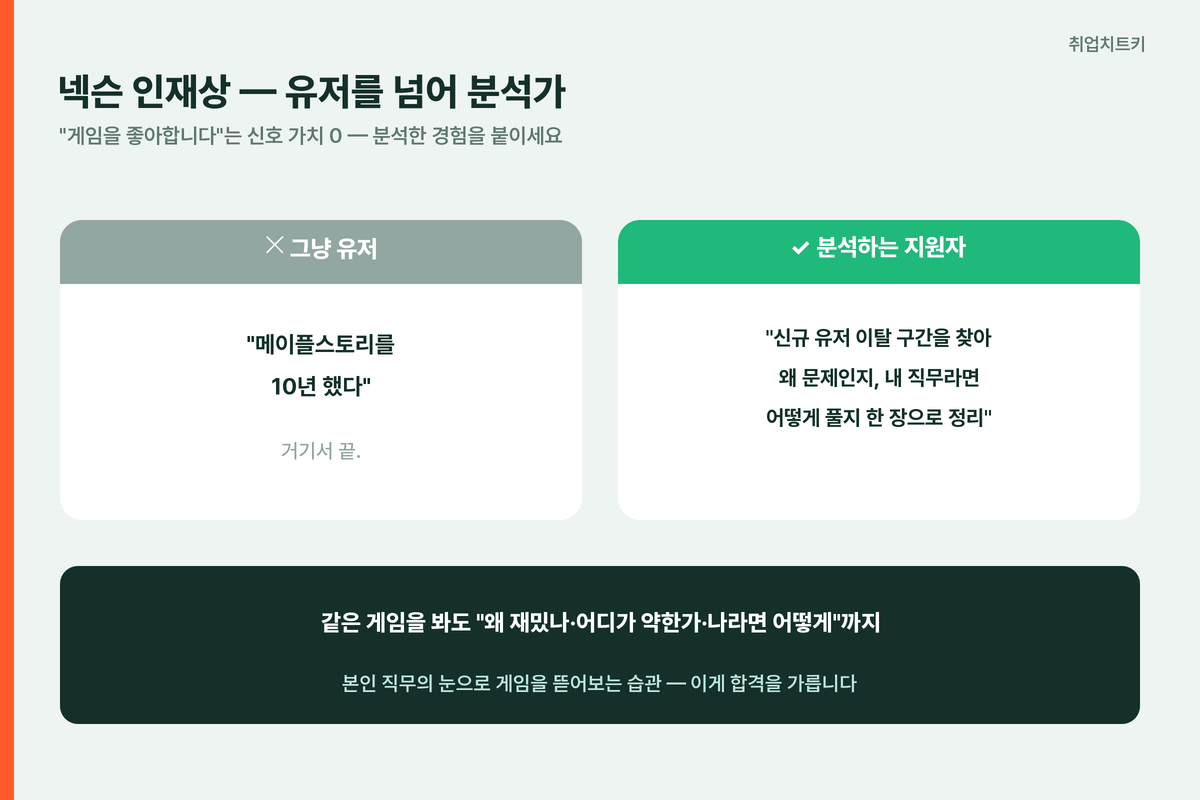 넥슨 인재상 그냥 유저와 분석하는 지원자 비교