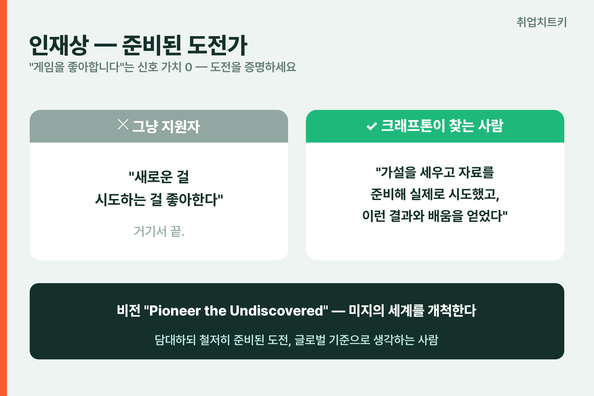 크래프톤 인재상 그냥 지원자와 준비된 도전가 비교