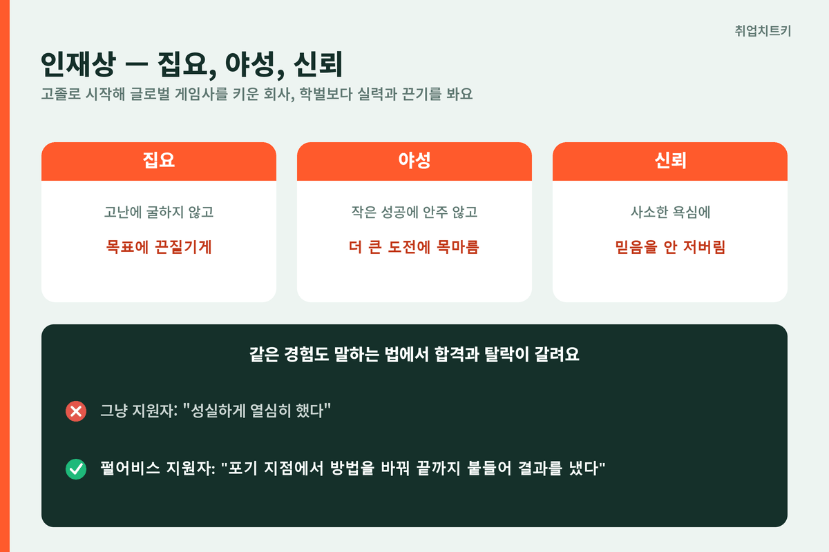 펄어비스 인재상 집요 야성 신뢰 그냥 지원자와 비교