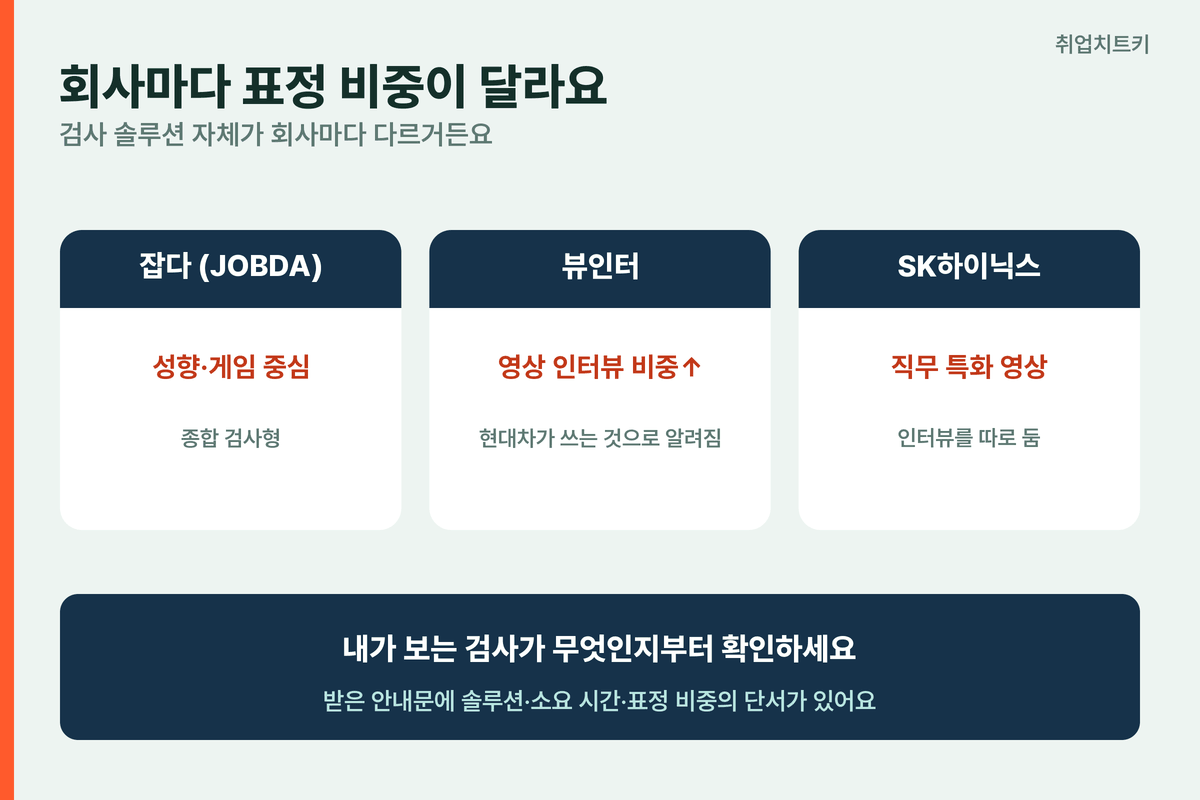 AI 면접 솔루션 회사마다 다름 잡다 성향게임 뷰인터 영상 SK하이닉스 직무