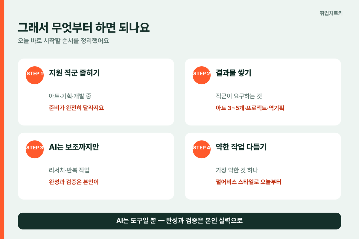 펄어비스 포트폴리오 준비 순서 직군 좁히기 결과물 쌓기 AI는 보조 약한 작업 다듬기