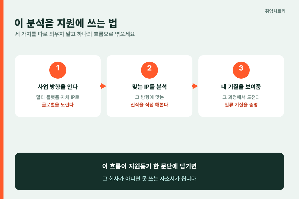 넷마블 기업분석을 지원동기로 엮는 흐름