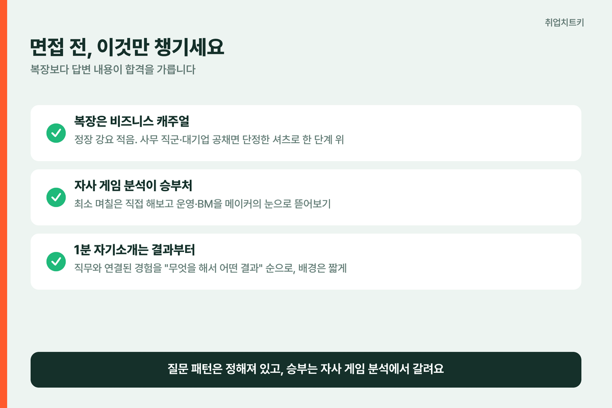 게임회사 면접 전 체크리스트 복장 자사게임분석 자기소개