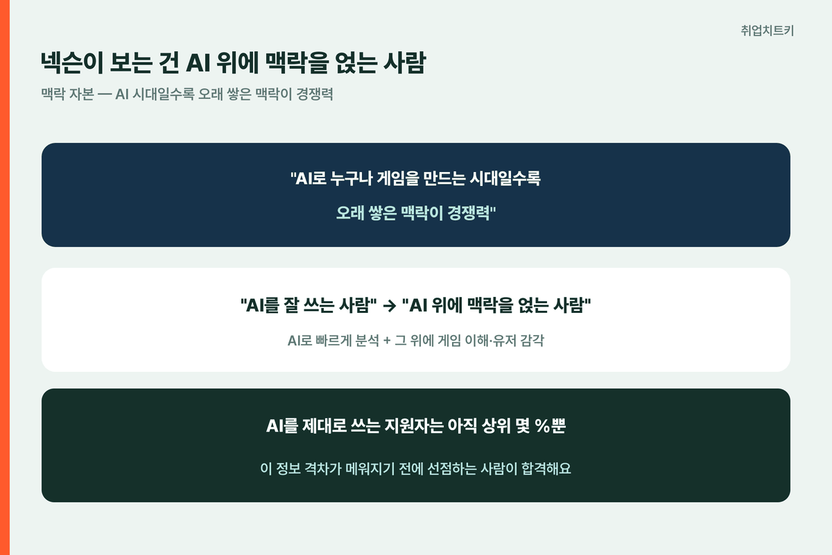 넥슨이 보는 건 AI 위에 맥락을 얹는 사람 맥락 자본