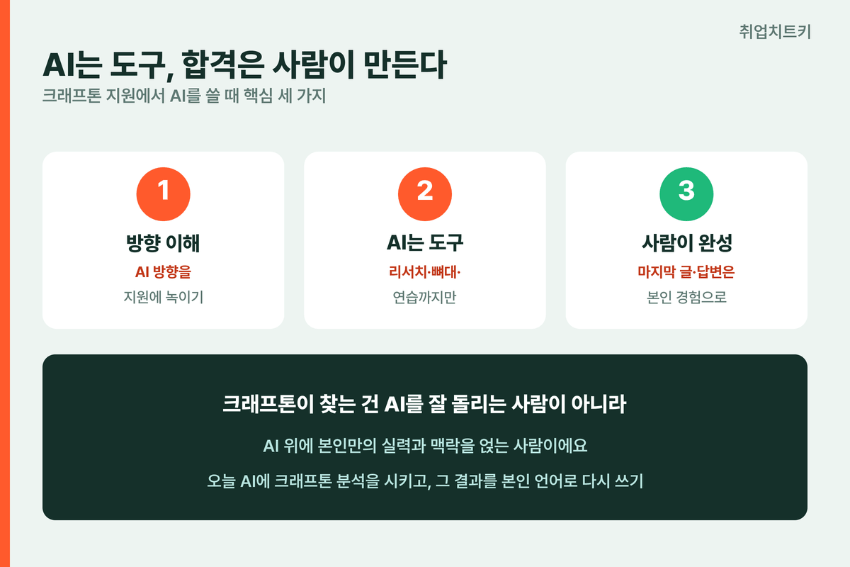 크래프톤 지원 AI 핵심 방향 이해 AI는 도구 사람이 완성