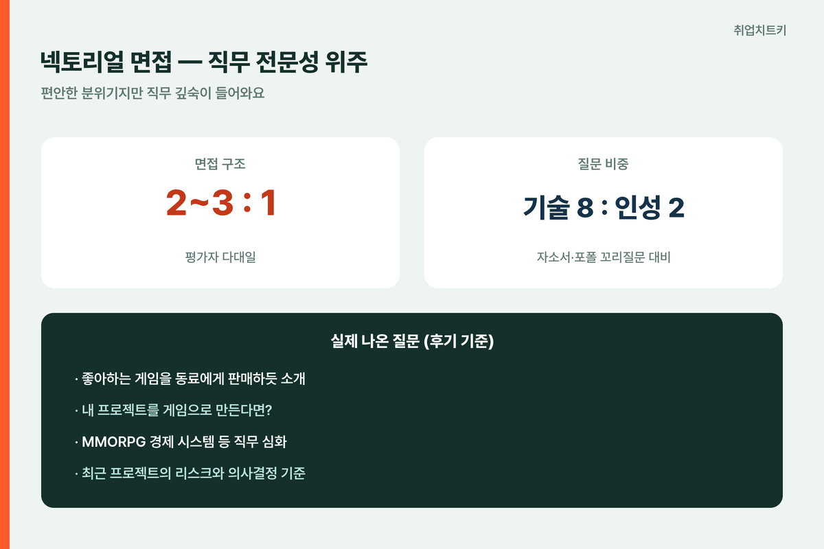 넥토리얼 면접 다대일 기술인성 8대2 기출 질문