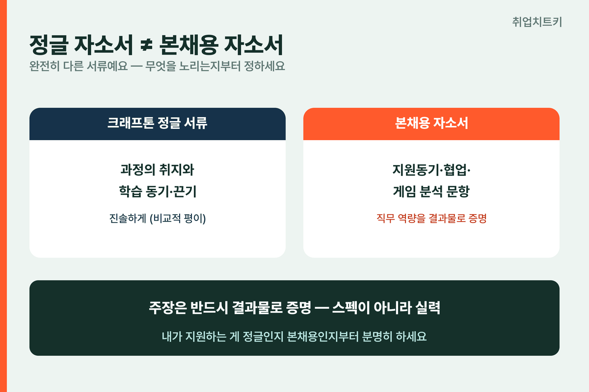 크래프톤 정글 자소서와 본채용 자소서 차이 비교