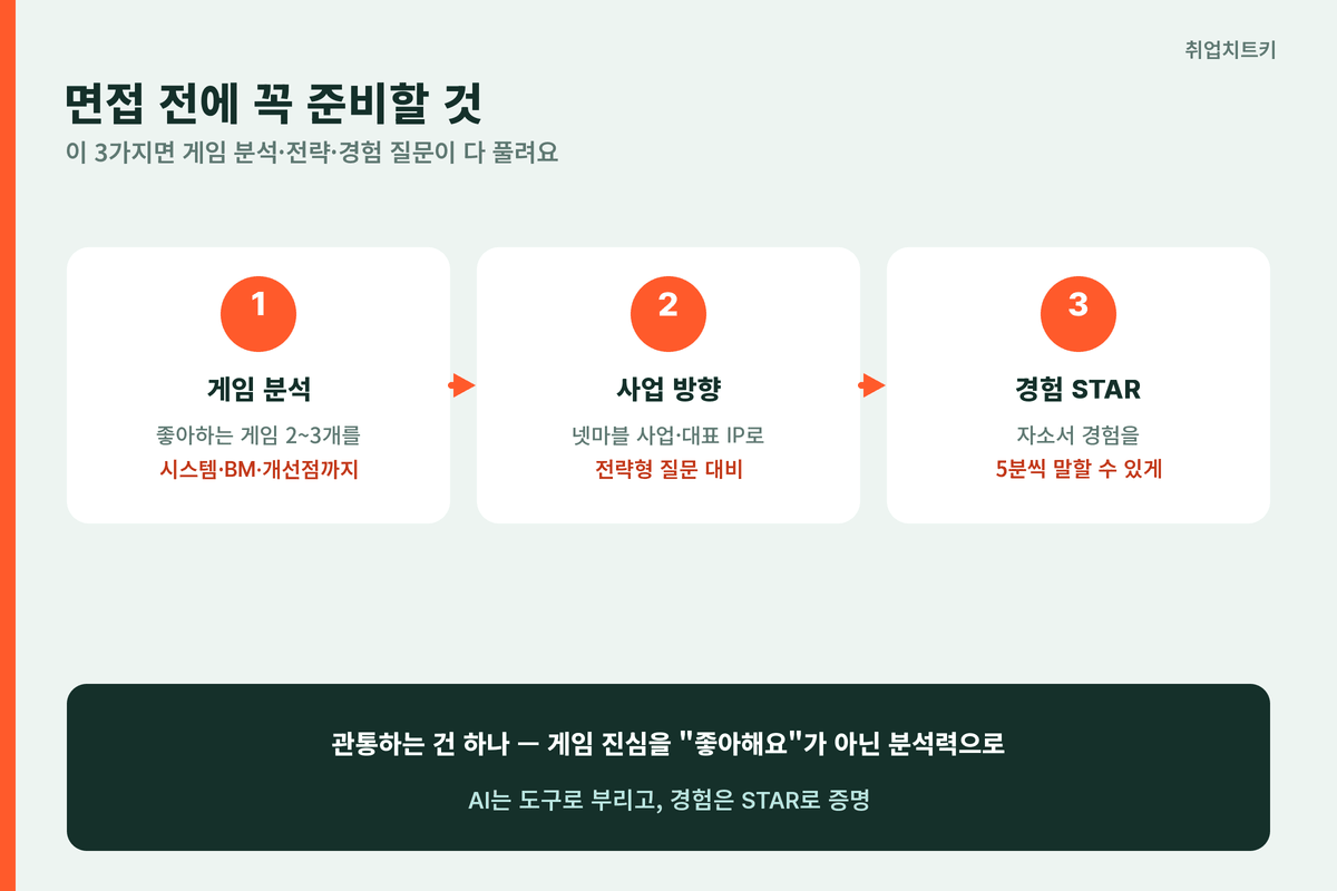 넷마블 면접 전 준비 게임 분석 사업 방향 경험 STAR