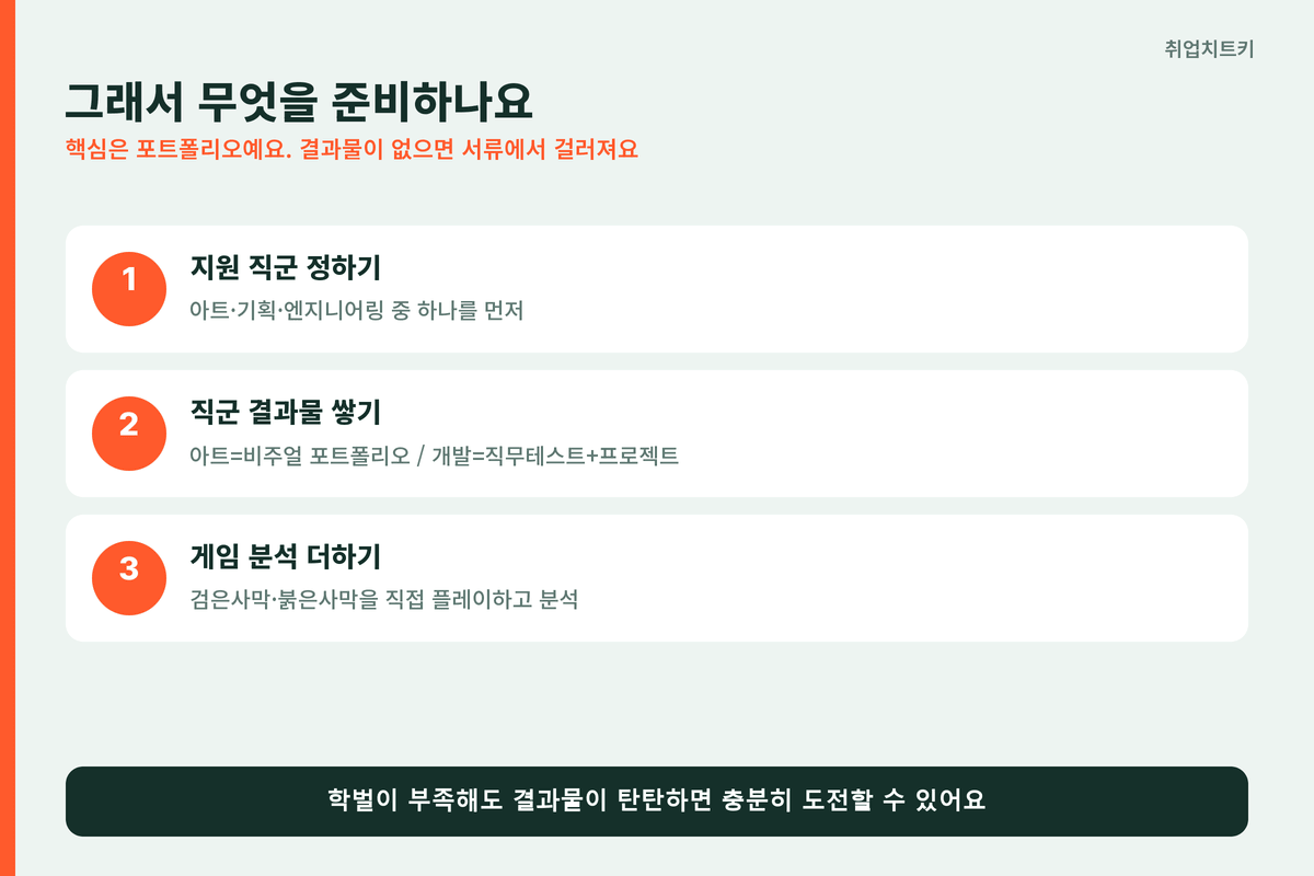 펄어비스 채용 준비 포트폴리오 직군별 결과물 검은사막 붉은사막 분석