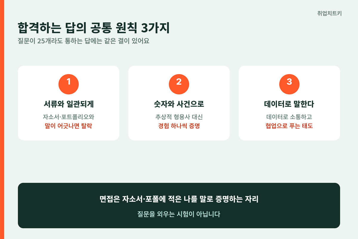 게임 사업PM 면접 합격하는 답 공통 원칙 3가지