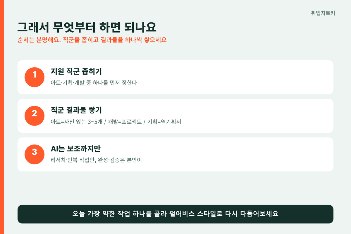 펄어비스 포트폴리오 준비 순서 직군 좁히기 결과물 쌓기 AI는 보조