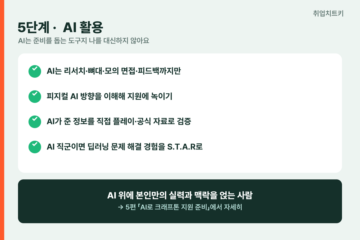 크래프톤 5단계 AI 활용 체크리스트