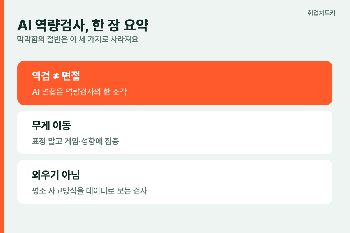AI 역량검사 한 장 요약 역검 면접 차이 게임 성향에 무게 사고방식 검사