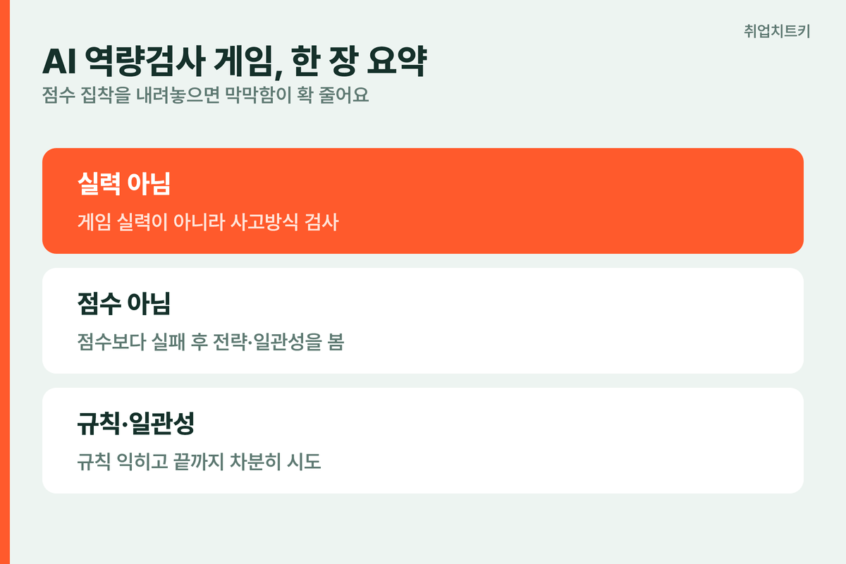 AI 역량검사 게임 한 장 요약 실력 아닌 사고방식 점수 아닌 패턴 규칙 일관성